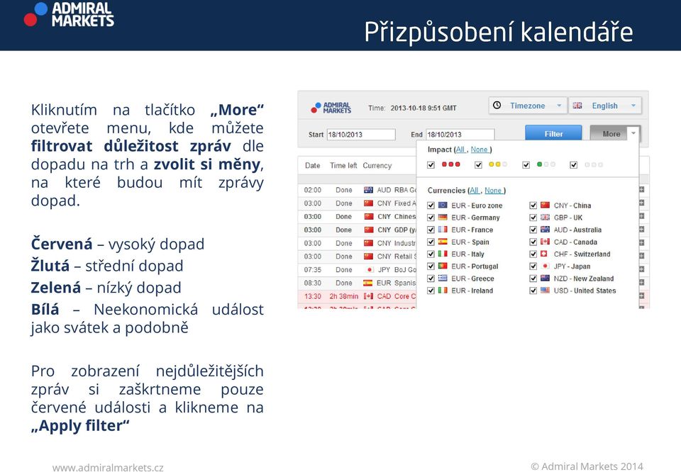 Červená vysoký dopad Žlutá střední dopad Zelená nízký dopad Bílá Neekonomická událost