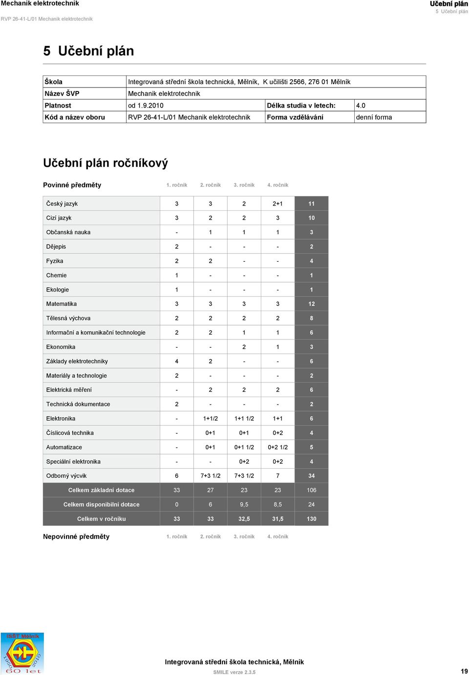 Chemie 1 - - - 1 Ekologie 1 - - - 1 Matematika 3 3 3 3 12 Tělesná výchova 2 2 2 2 8 Informační a komunikační technologie 2 2 1 1 6 Ekonomika - - 2 1 3 Základy elektrotechniky 4 2 - - 6 Materiály a