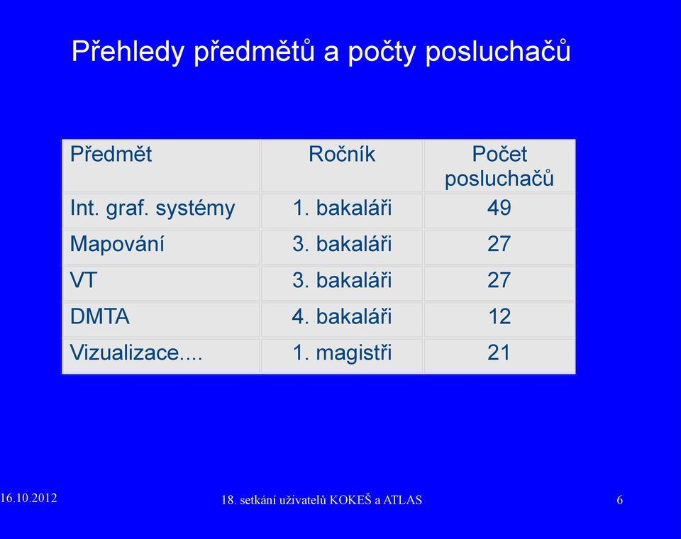 bakaláři Počet posluchačů 49 Mapování 3.