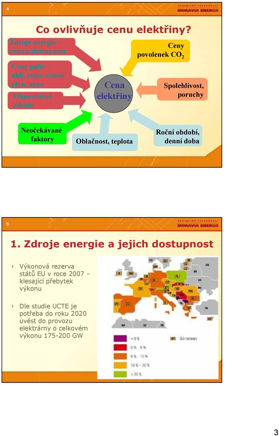 povolenek CO 2 Spolehlivost, poruchy eočekávané faktory Oblačnost, teplota Roční období, denní doba 5 1.