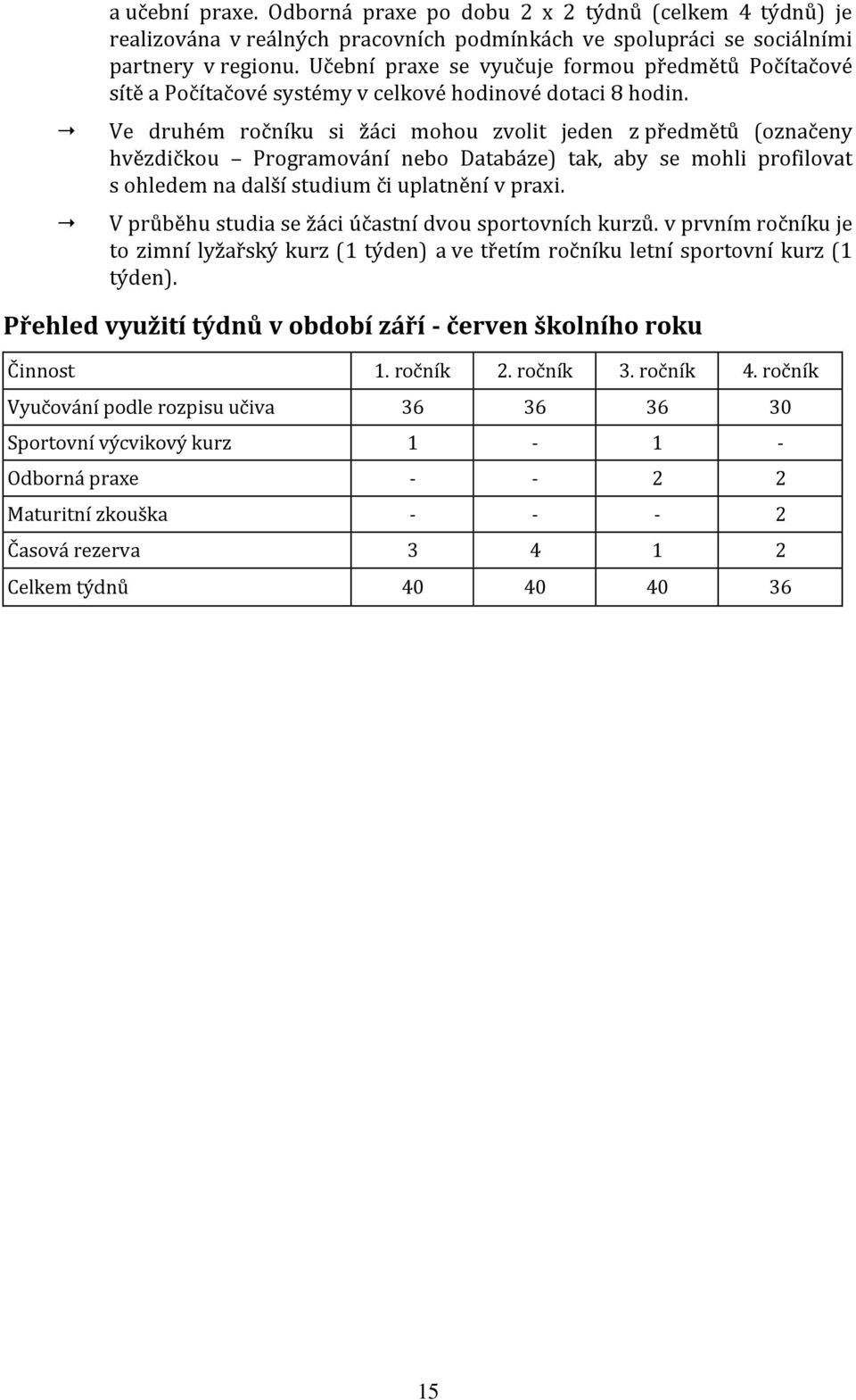 Ve druhém ročníku si žáci mohou zvolit jeden z předmětů (označeny hvězdičkou Programování nebo Databáze) tak, aby se mohli profilovat s ohledem na další studium či uplatnění v praxi.