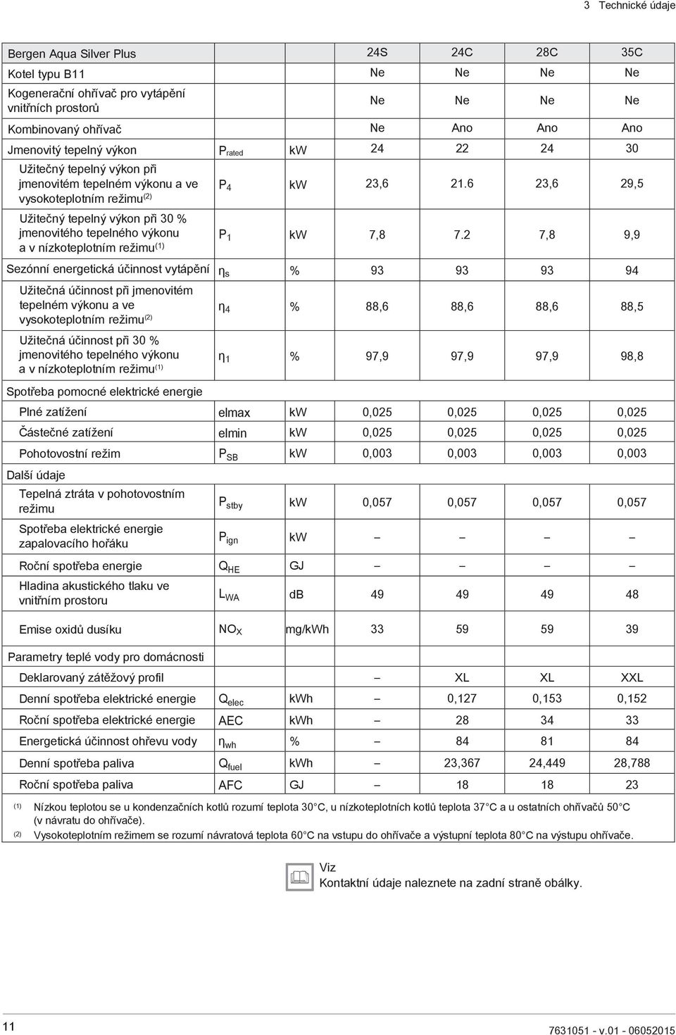 6 23,6 29,5 vysokoteplotním režimu (2) Užitečný tepelný výkon při 30 % jmenovitého tepelného výkonu a v nízkoteplotním režimu (1) P 1 kw 7,8 7.