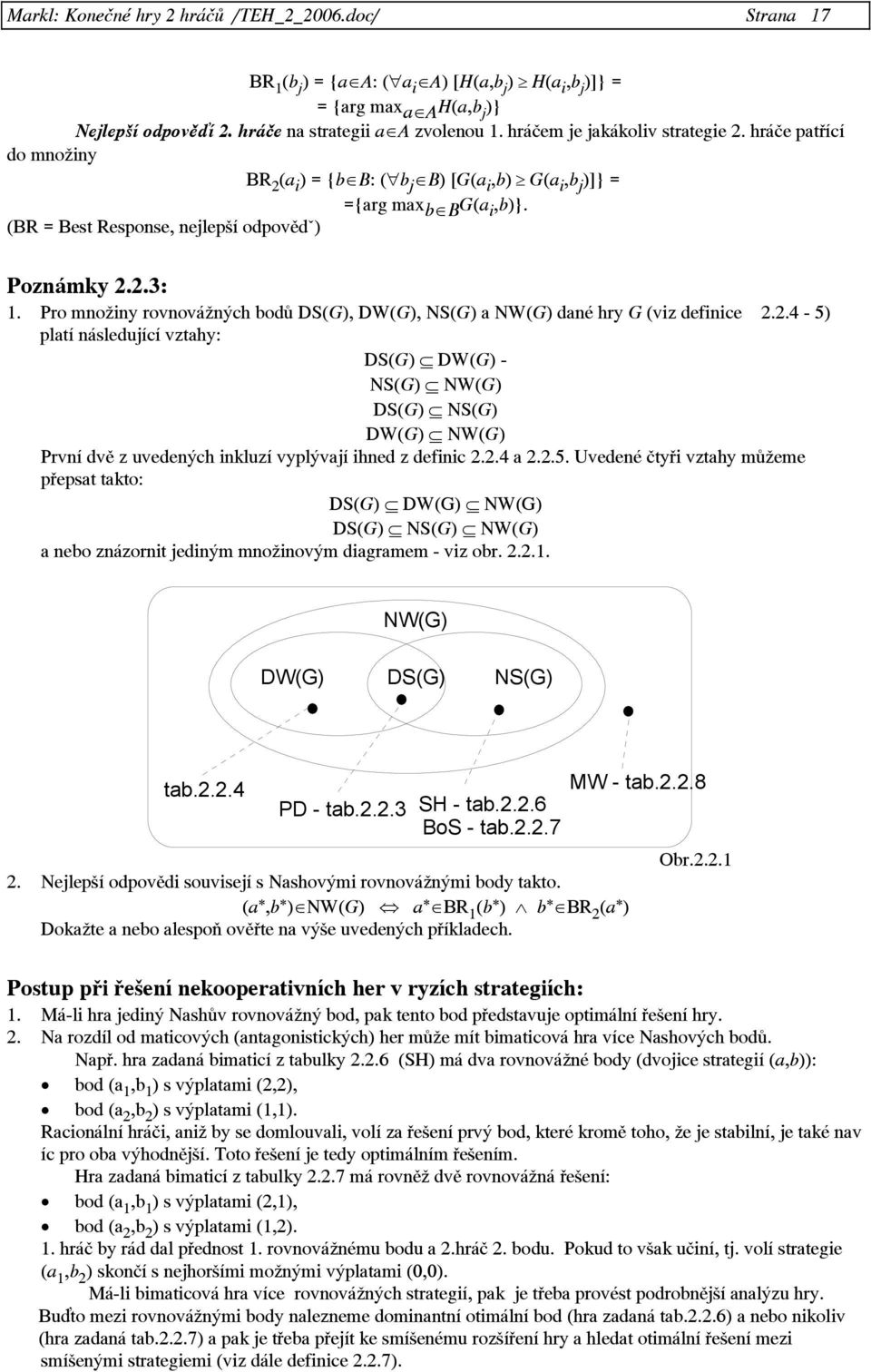 Pro množiny rovnovážných bodů DS(G), DW(G), NS(G) a NW(G) dané hry G (viz definice platí následující vztahy: 2.