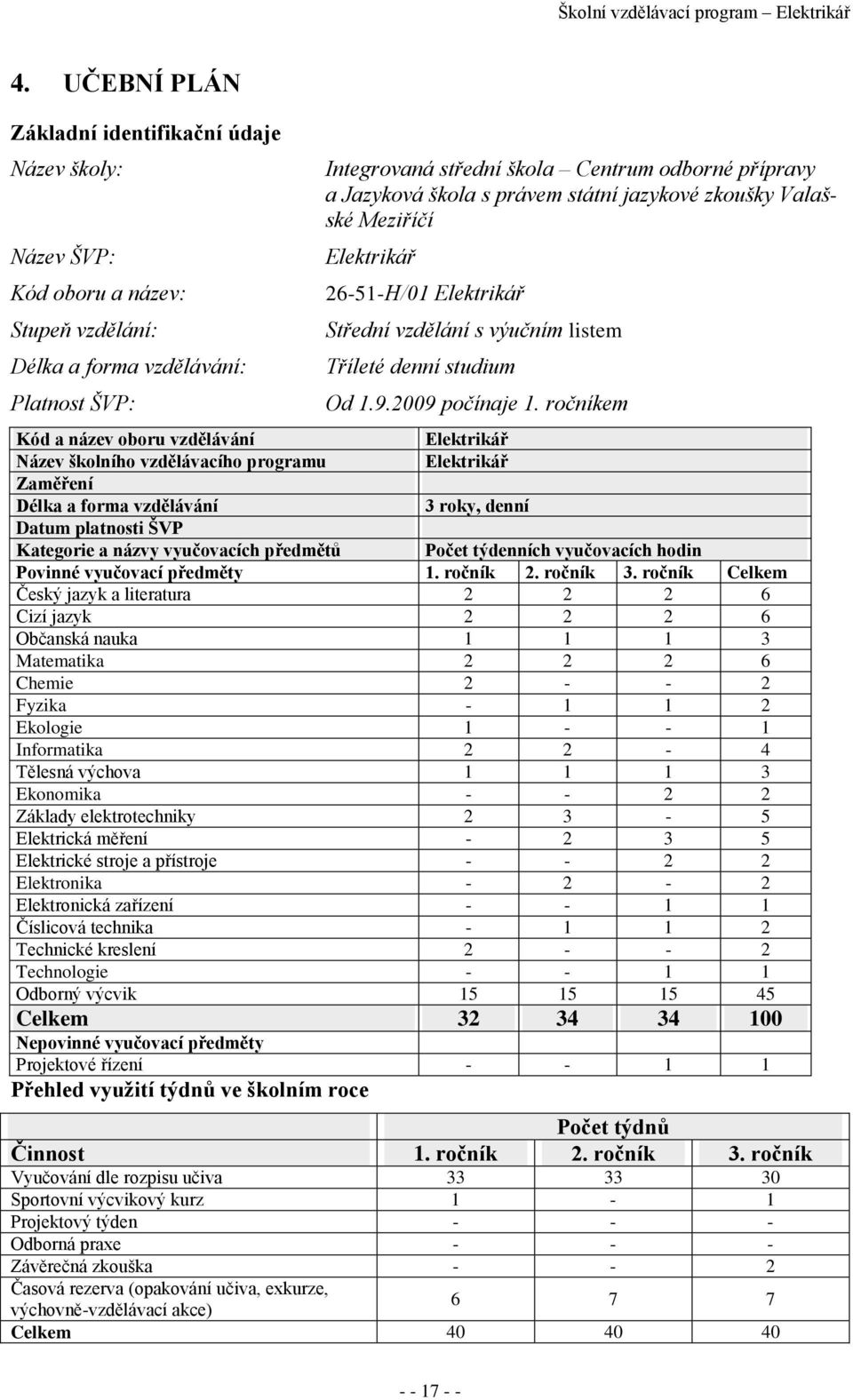 jazykové zkoušky Valašské Meziříčí Elektrikář 26-51-H/01 Elektrikář Střední vzdělání s výučním listem Tříleté denní studium Od 1.9.2009 počínaje 1.