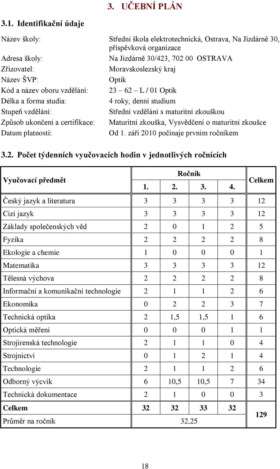 Název ŠVP: Optik Kód a název oboru vzdělání: 23 62 L / 01 Optik Délka a forma studia: 4 roky, denní studium Stupeň vzdělání: Střední vzdělání s maturitní zkouškou Způsob ukončení a certifikace: