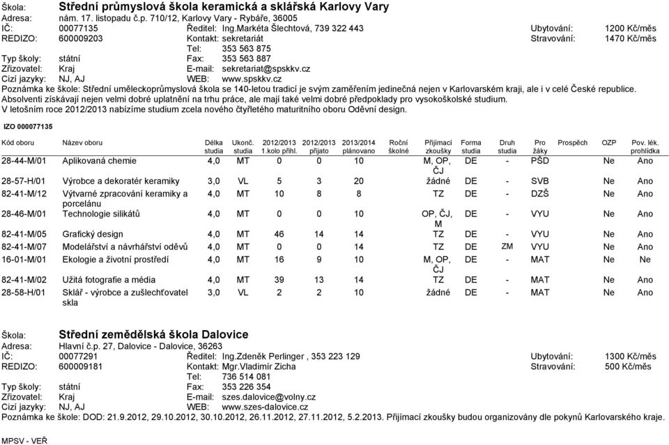 sekretariat@spskkv.cz Cizí jazyky: NJ, AJ WEB: www.spskkv.cz Poznámka ke škole: Střední uměleckoprůmyslová škola se 140-letou tradicí je svým zaměřením jedinečná nejen v Karlovarském kraji, ale i v celé České republice.
