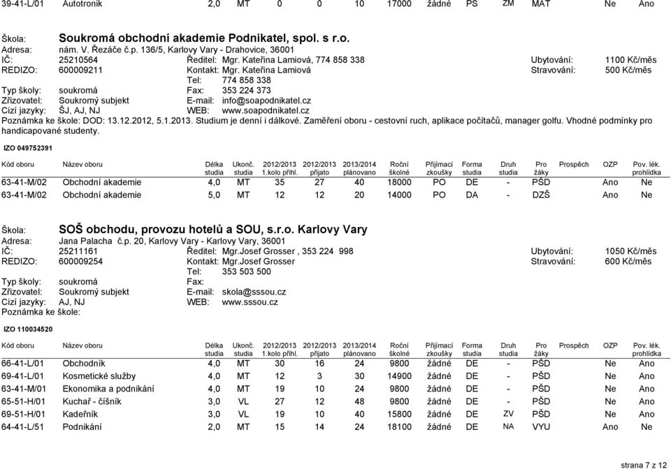 Kateřina Lamiová, 774 858 338 Ubytování: 1100 Kč/měs REDIZO: 600009211 Kontakt: gr.