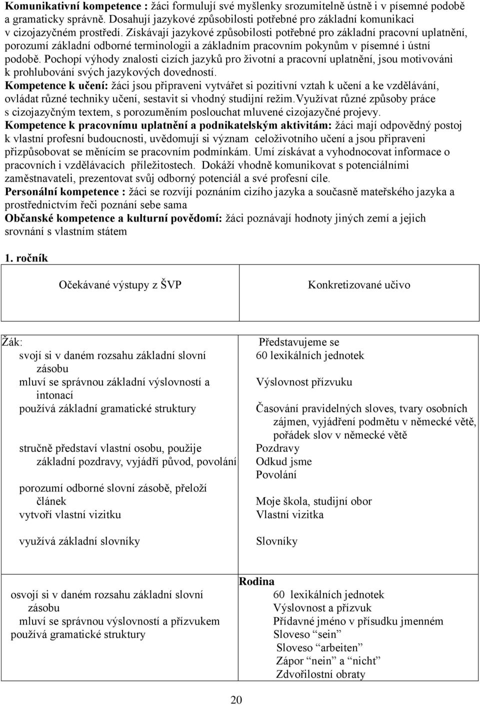 Získávají jazykové způsobilosti potřebné pro základní pracovní uplatnění, porozumí základní odborné terminologii a základním pracovním pokynům v písemné i ústní podobě.