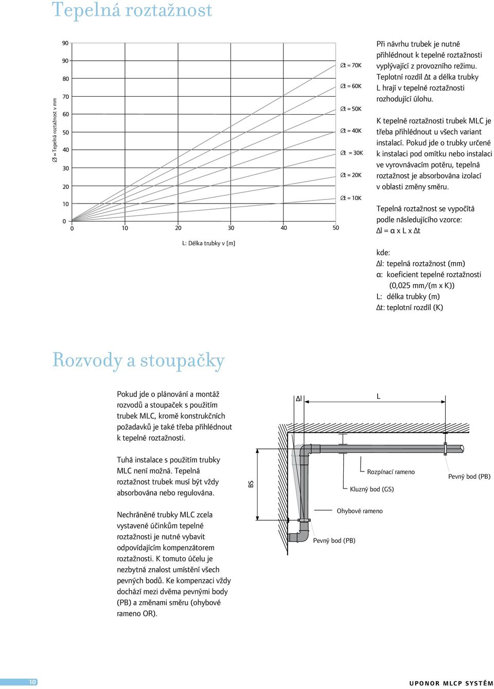 Pokud jde o trubky určené k instalaci pod omítku nebo instalaci ve vyrovnávacím potěru, tepelná roztažnost je absorbována izolací v oblasti změny směru.
