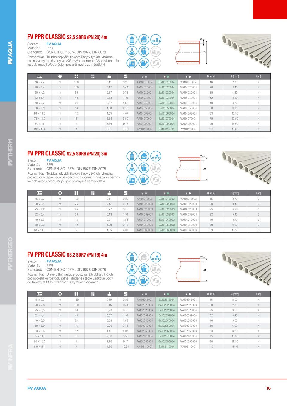 S [mm] S [mm] l [m] 16 2,7 m 160 0,11 0,28 AA101016004 BA101016004 WA101016004 16 2,70 4 20 3,4 m 100 0,17 0,44 AA101020004 BA101020004 WA101020004 20 3,40 4 25 4,2 m 60 0,27 0,73 AA101025004