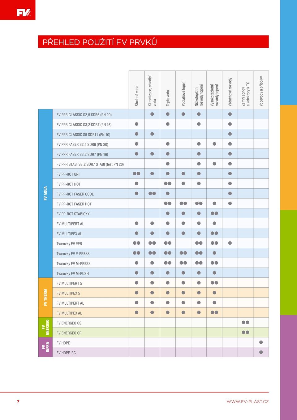 16) FV PPR STABI S3,2 SR7 STABI (test.