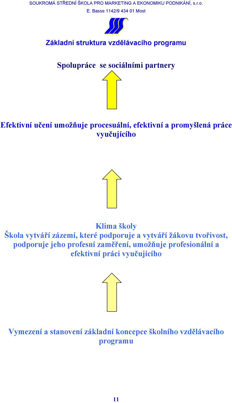 které podporuje a vytváří žákovu tvořivost, podporuje jeho profesní zaměření, umožňuje