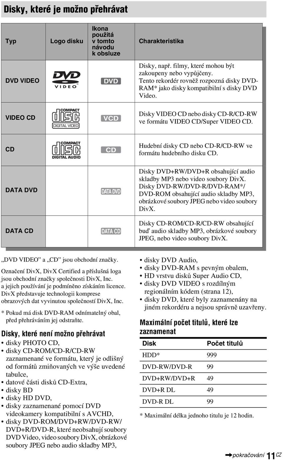 CD CD Hudební disky CD nebo CD-R/CD-RW ve formátu hudebního disku CD. DATA DVD DATA DVD Disky DVD+RW/DVD+R obsahující audio skladby MP3 nebo video soubory DivX.