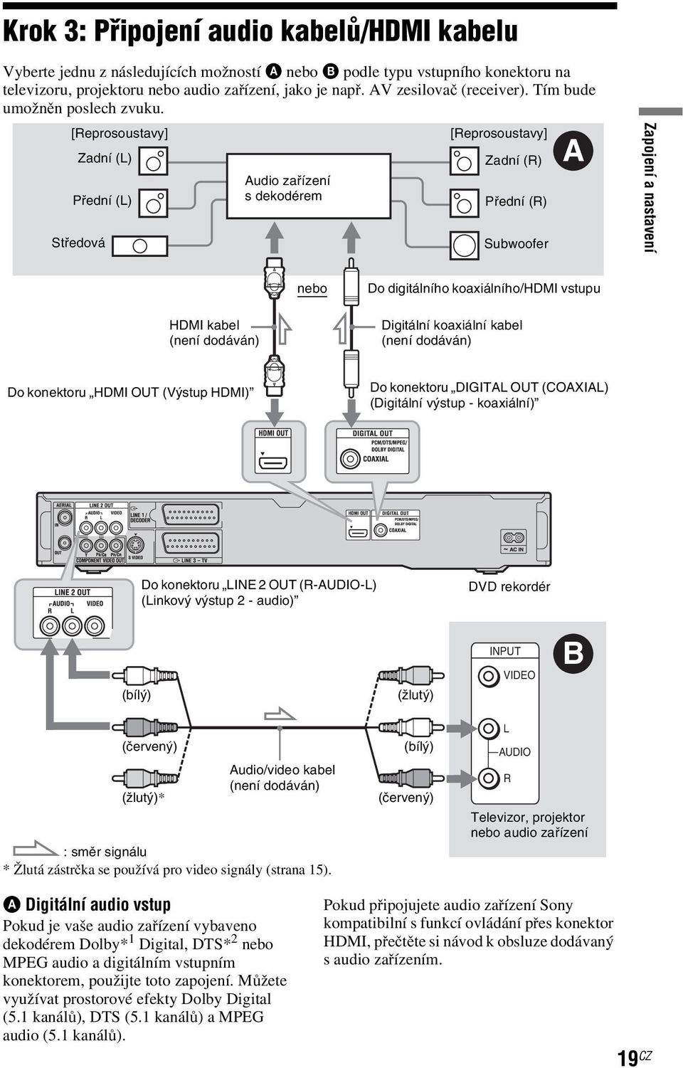 [Reprosoustavy] Zadní (L) Přední (L) Středová Audio zařízení s dekodérem [Reprosoustavy] Zadní (R) Přední (R) Subwoofer A Zapojení a nastavení nebo Do digitálního koaxiálního/hdmi vstupu HDMI kabel