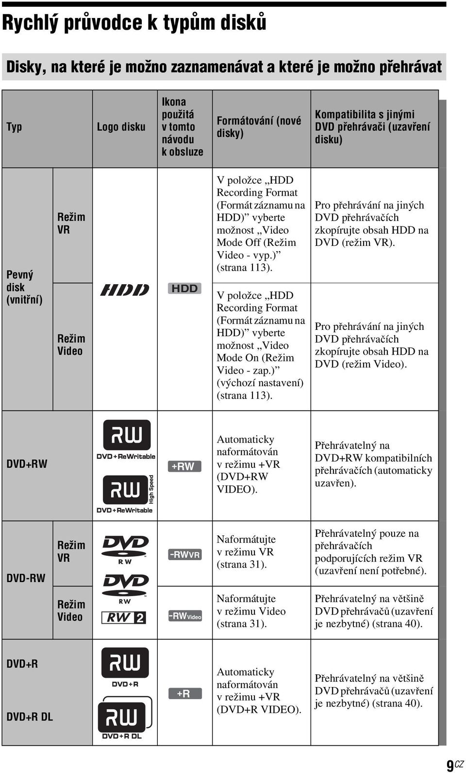 V položce HDD Recording Format (Formát záznamu na HDD) vyberte možnost Video Mode On (Režim Video - zap.) (výchozí nastavení) (strana 113).