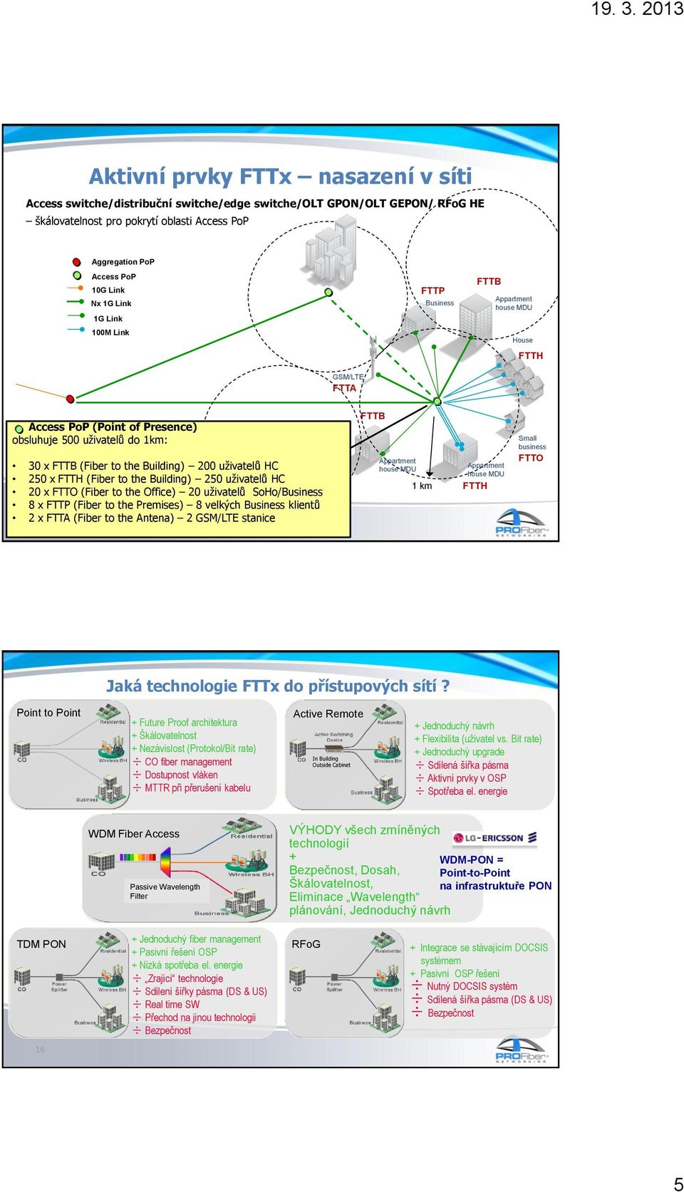 HC 250 x FTTH (Fiber to the Building) 250 uživatelů HC 20 x FTTO (Fiber to the Office) 20 uživatelů SoHo/Business 8 x FTTP (Fiber to the Premises) 8 velkých Business klientů 2 x FTTA (Fiber to the