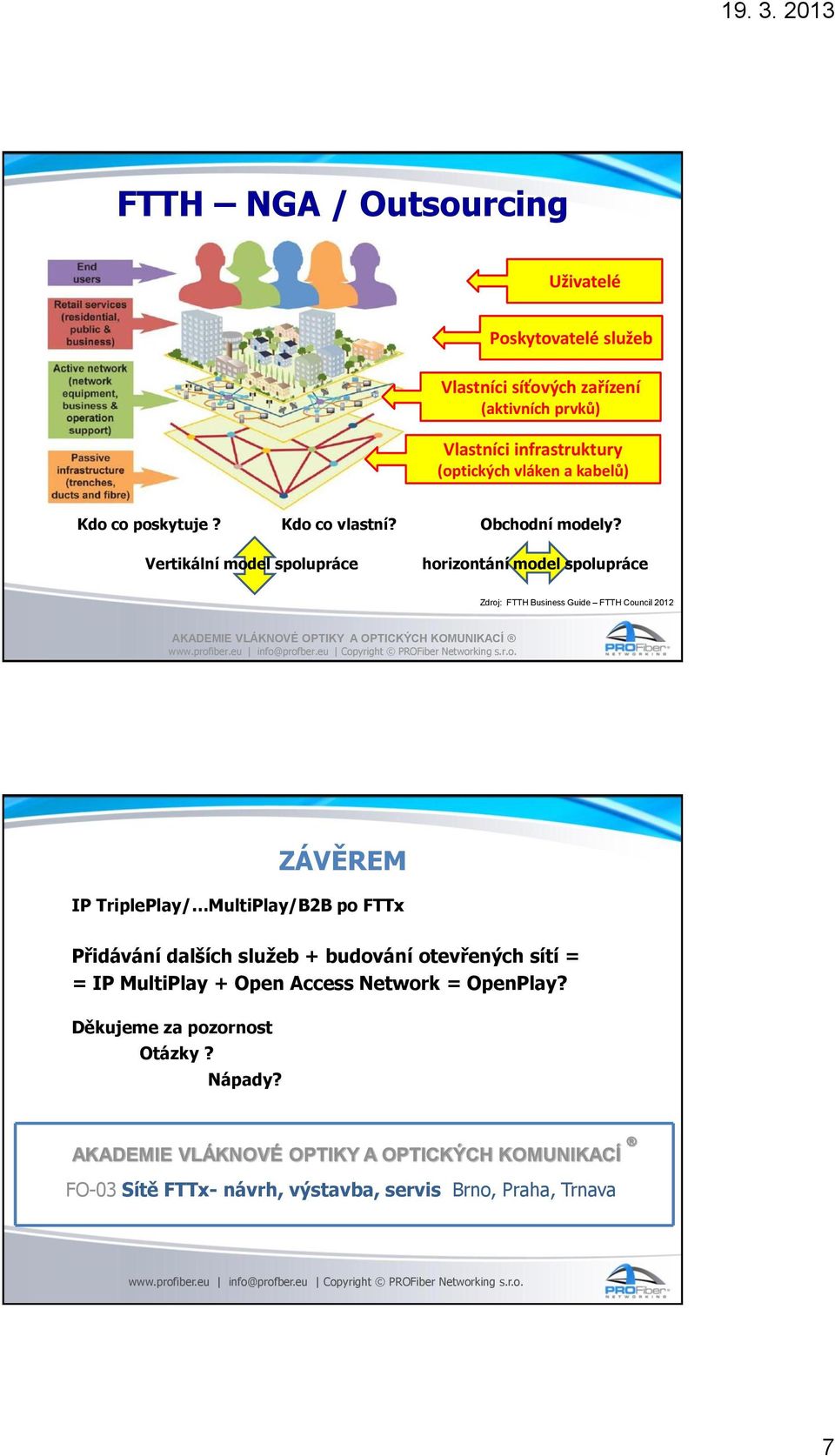 Vertikální model spolupráce horizontání model spolupráce Zdroj: FTTH Business Guide FTTH Council 2012 AKADEMIE VLÁKNOVÉ OPTIKY A OPTICKÝCH KOMUNIKACÍ ZÁVĚREM IP