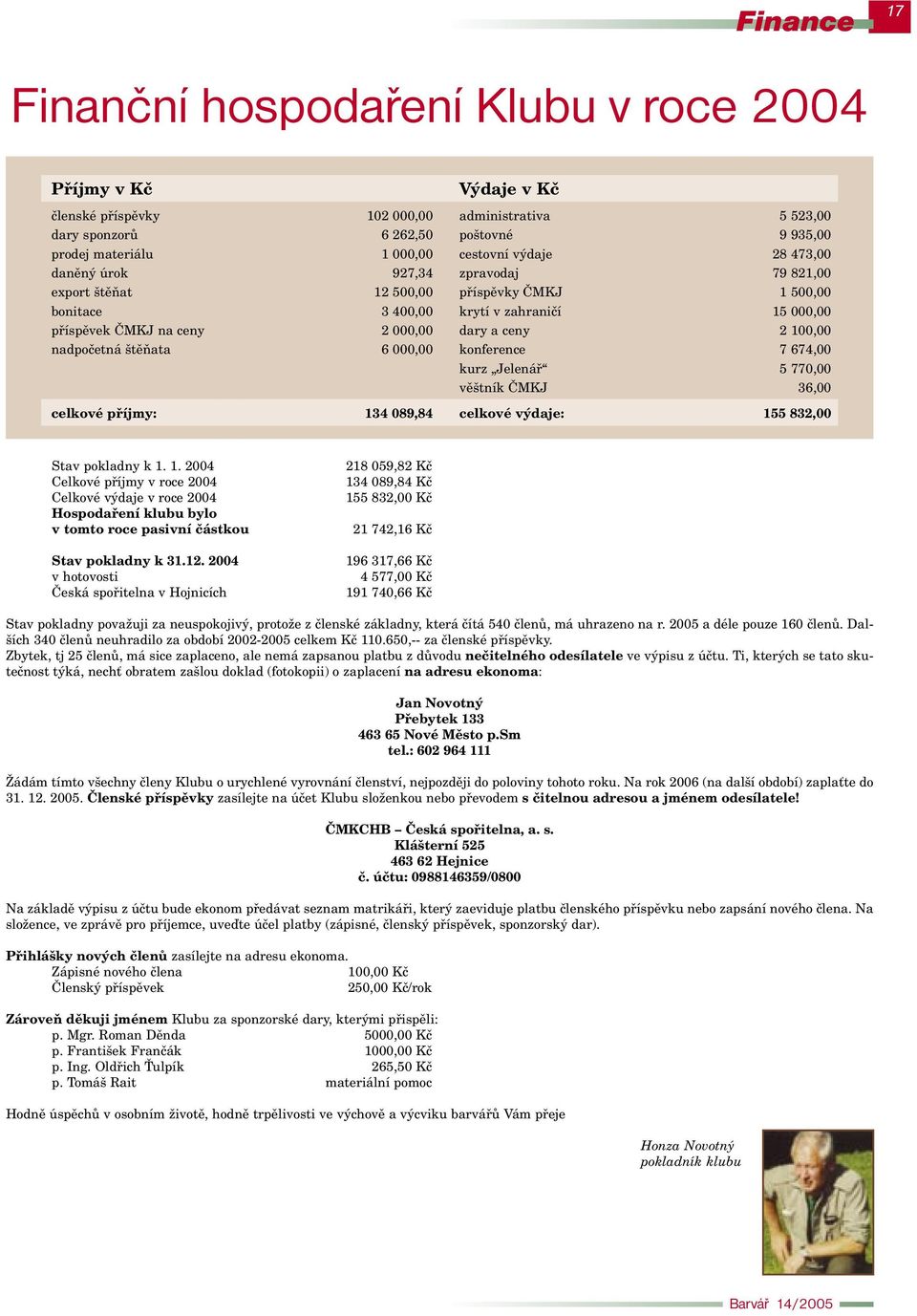 ceny 2 100,00 nadpočetná štěňata 6 000,00 konference 7 674,00 kurz Jelenář 5 770,00 věštník ČMKJ 36,00 celkové příjmy: 134 089,84 celkové výdaje: 155 832,00 Stav pokladny k 1. 1. 2004 Celkové příjmy v roce 2004 Celkové výdaje v roce 2004 Hospodaření klubu bylo v tomto roce pasivní částkou Stav pokladny k 31.