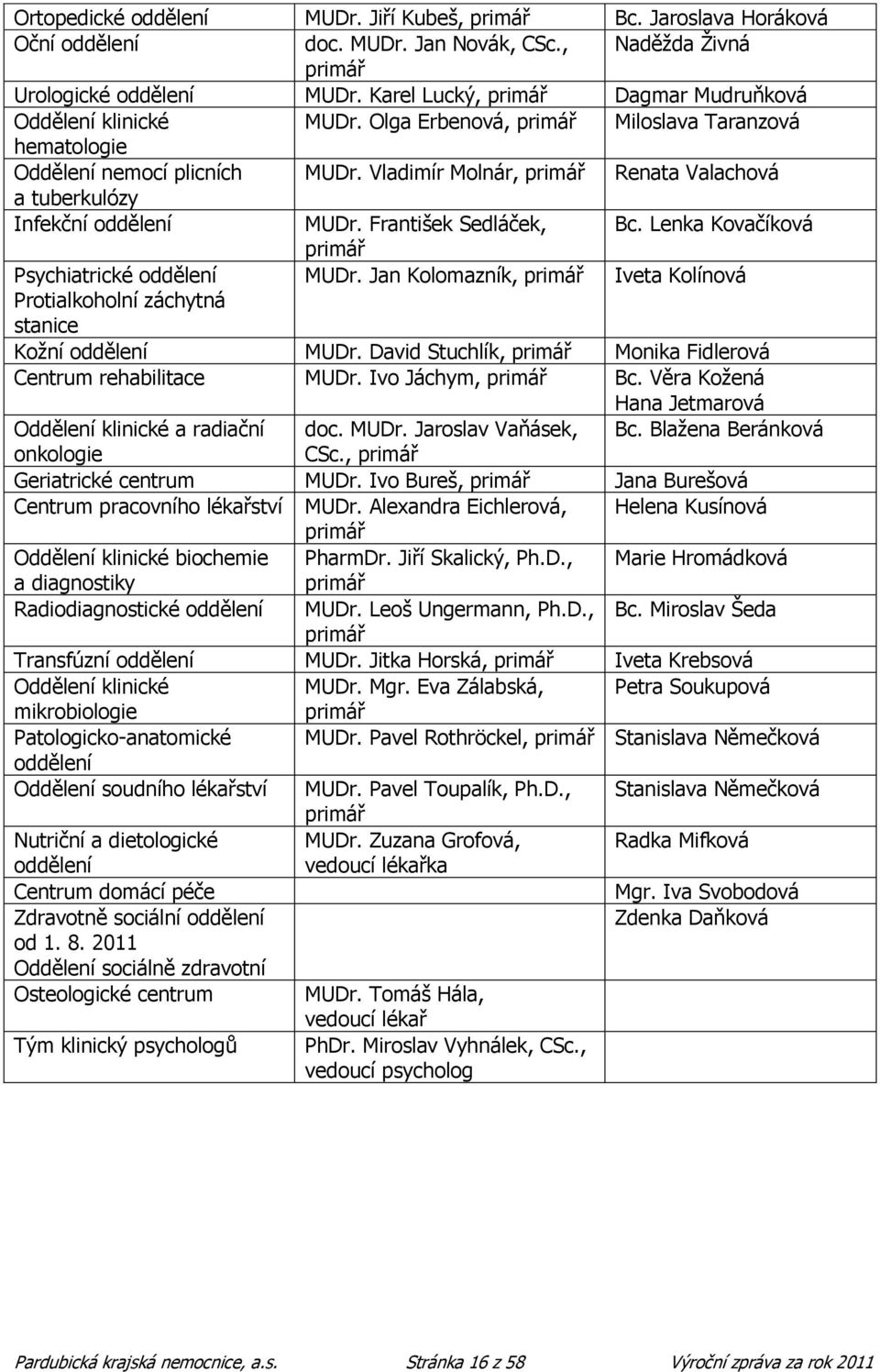 Vladimír Molnár, primář Renata Valachová a tuberkulózy Infekční oddělení MUDr. František Sedláček, Bc. Lenka Kovačíková primář Psychiatrické oddělení MUDr.