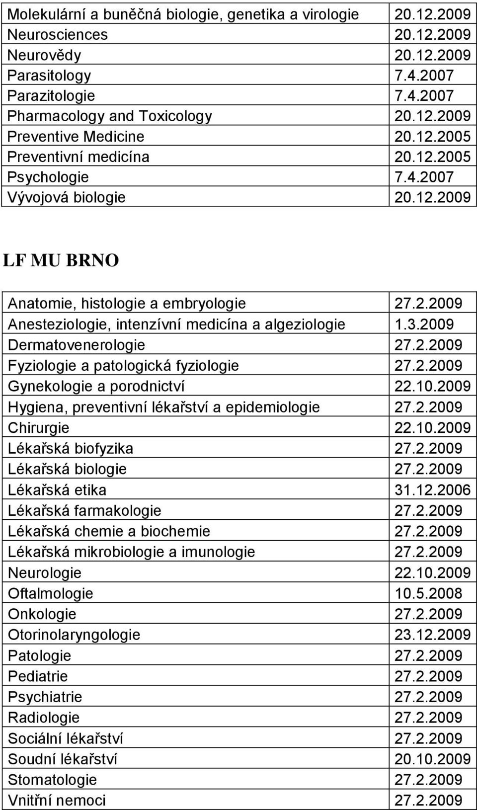 2009 Dermatovenerologie 27.2.2009 Fyziologie a patologická fyziologie 27.2.2009 Gynekologie a porodnictví 22.10.2009 Hygiena, preventivní a epidemiologie 27.2.2009 Chirurgie 22.10.2009 Lékařská biofyzika 27.