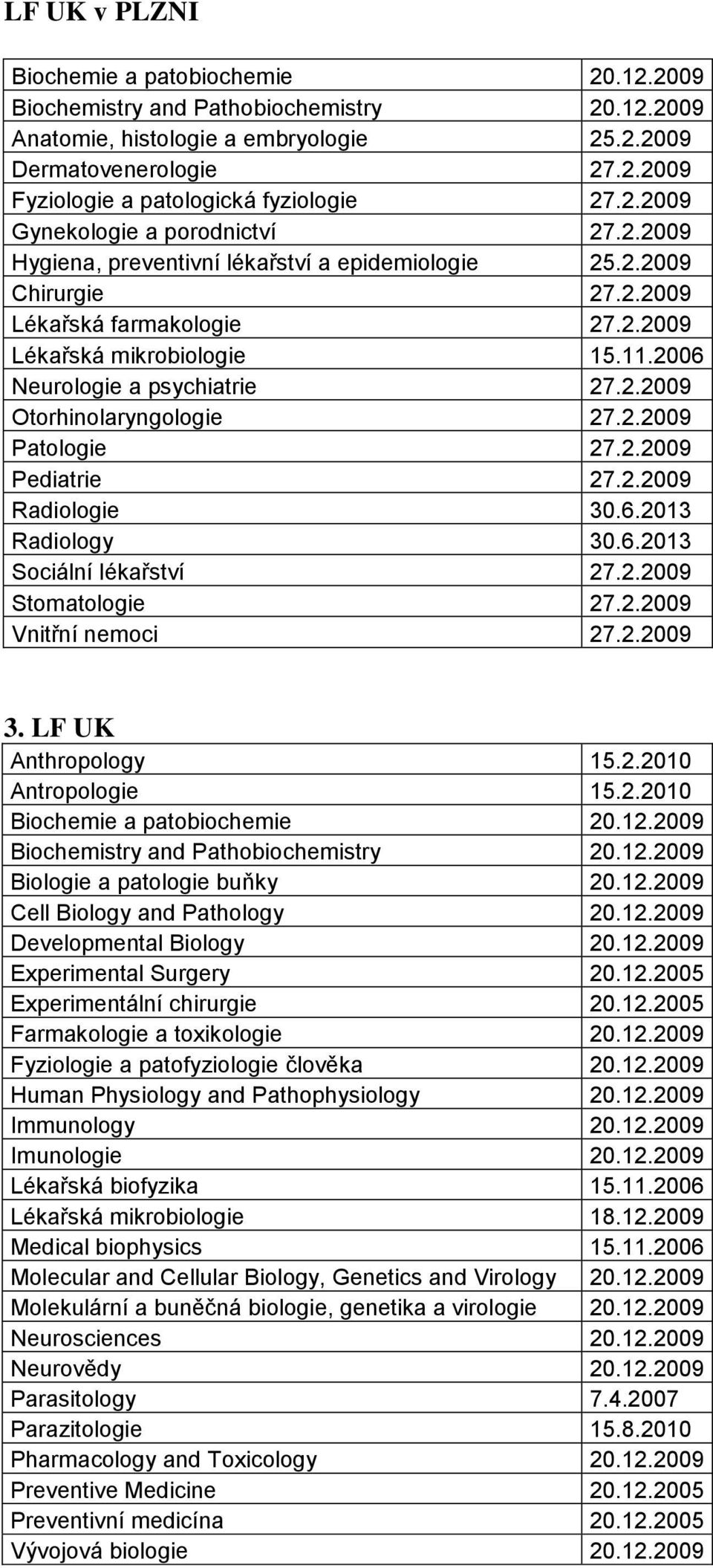 2006 Neurologie a psychiatrie 27.2.2009 Otorhinolaryngologie 27.2.2009 atologie 27.2.2009 ediatrie 27.2.2009 Radiologie 30.6.2013 Radiology 30.6.2013 Sociální 27.2.2009 Stomatologie 27.2.2009 Vnitřní nemoci 27.