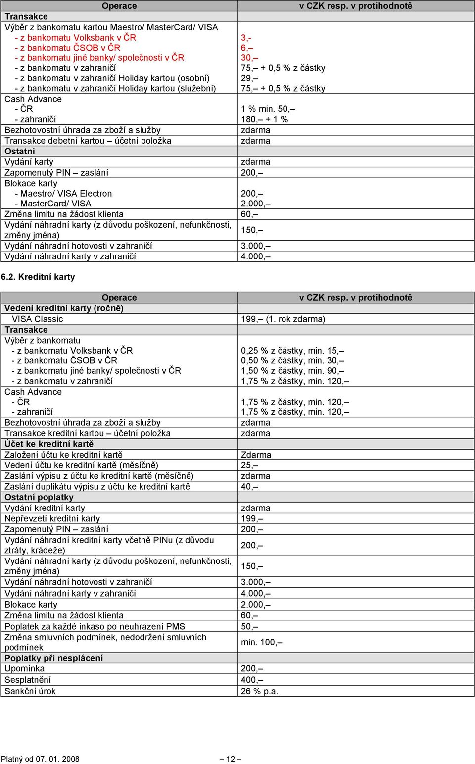 50, - zahraničí 180, + 1 % Bezhotovostní úhrada za zboží a služby Transakce debetní kartou účetní položka Ostatní Vydání karty Zapomenutý PIN zaslání 200, Blokace karty - Maestro/ VISA Electron 200,
