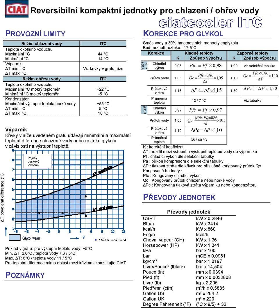 C 10 C Výparník Křivky v níže uvedeném grafu udávají minimální a maximální teplotní diference chlazené vody nebo roztoku glykolu v závislosti na výstupní teplotě.