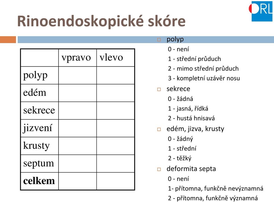 sekrece 0 - žádná 1 - jasná, řídká 2 - hustá hnisavá edém, jizva, krusty 0 - žádný 1 -