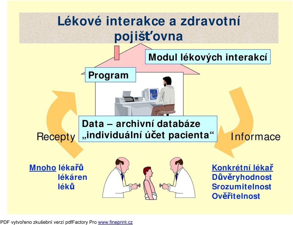 individuální účet pacienta Informace Mnoho lékařů