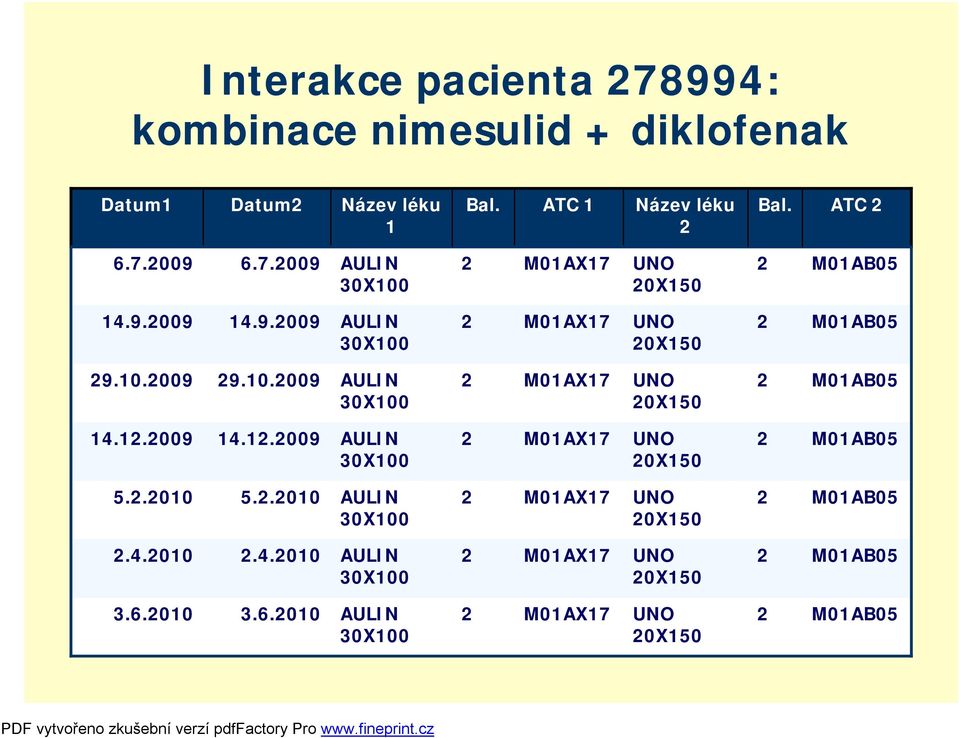 2009 14.12.2009 AULIN 30X100 2 M01AX17 UNO 20X150 2 M01AB05 5.2.2010 5.2.2010 AULIN 30X100 2 M01AX17 UNO 20X150 2 M01AB05 2.4.2010 2.4.2010 AULIN 30X100 2 M01AX17 UNO 20X150 2 M01AB05 3.