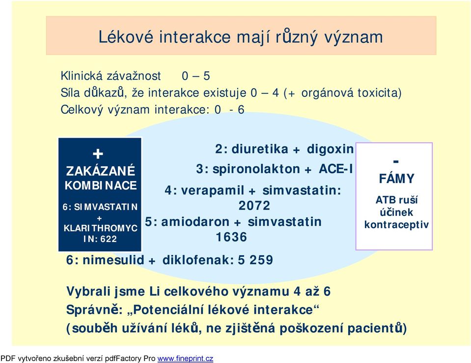 4: verapamil + simvastatin: 2072 5: amiodaron + simvastatin 1636 - FÁMY ATB ruší účinek kontraceptiv 6: nimesulid + diklofenak: 5