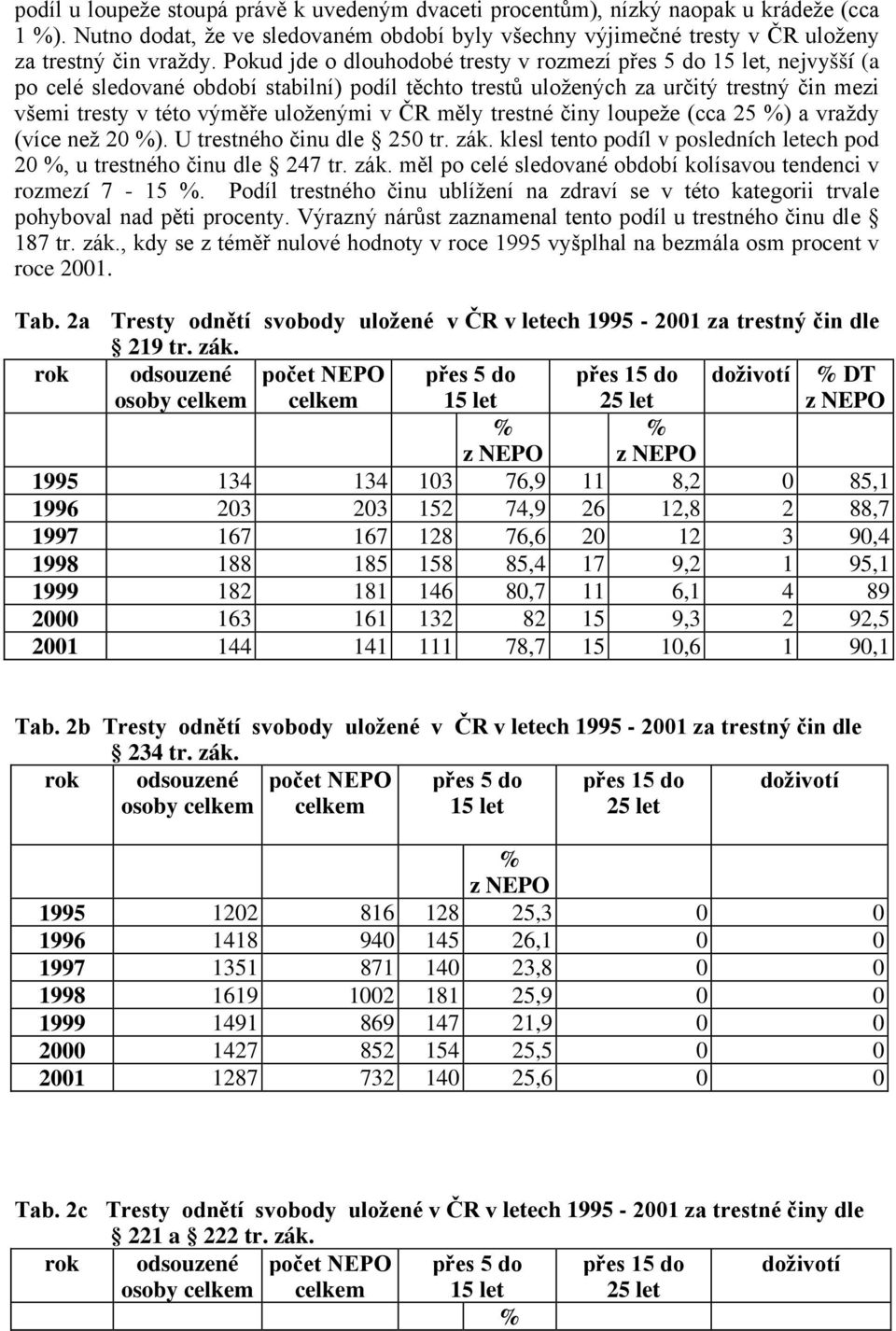 v ČR měly trestné činy loupeže (cca 25 %) a vraždy (více než 20 %). U trestného činu dle 250 tr. zák. klesl tento podíl v posledních letech pod 20 %, u trestného činu dle 247 tr. zák. měl po celé sledované období kolísavou tendenci v rozmezí 7-15 %.