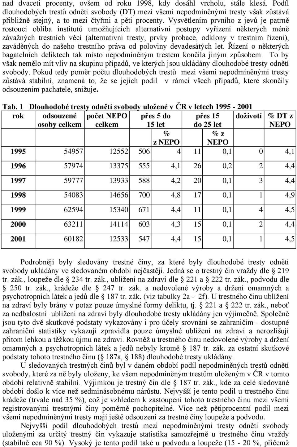 Vysvětlením prvního z jevů je patrně rostoucí obliba institutů umožňujících alternativní postupy vyřízení některých méně závažných trestních věcí (alternativní tresty, prvky probace, odklony v