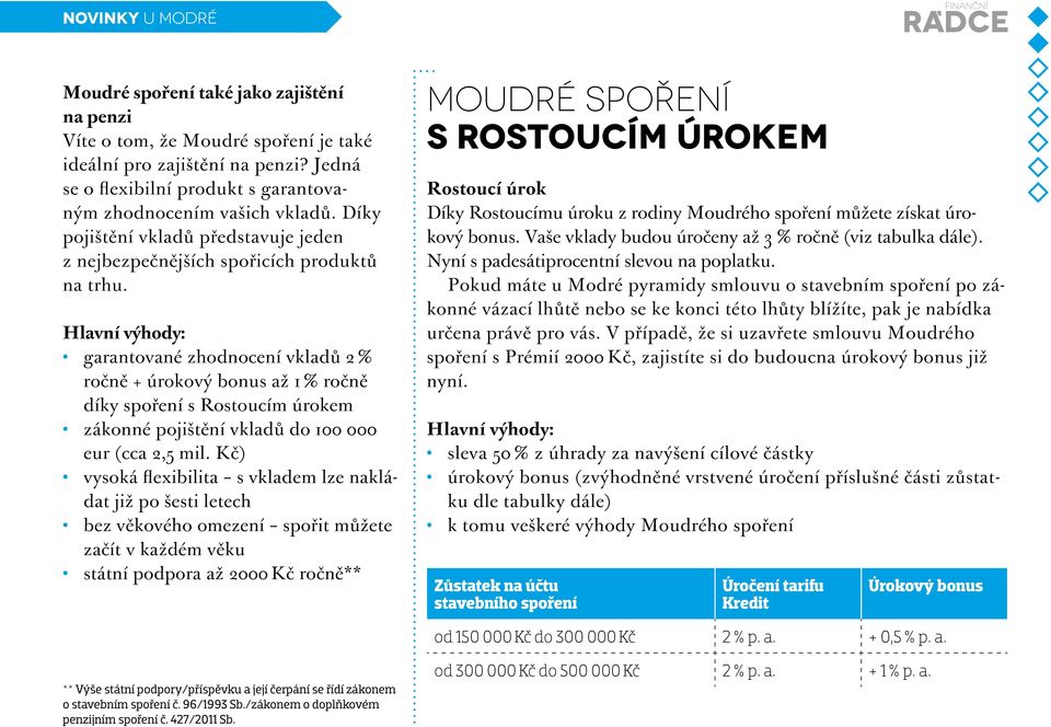 Hlavní výhody: garantované zhodnocení vkladů 2 % ročně + úrokový bonus až 1 % ročně díky spoření s Rostoucím úrokem zákonné pojištění vkladů do 100 000 eur (cca 2,5 mil.