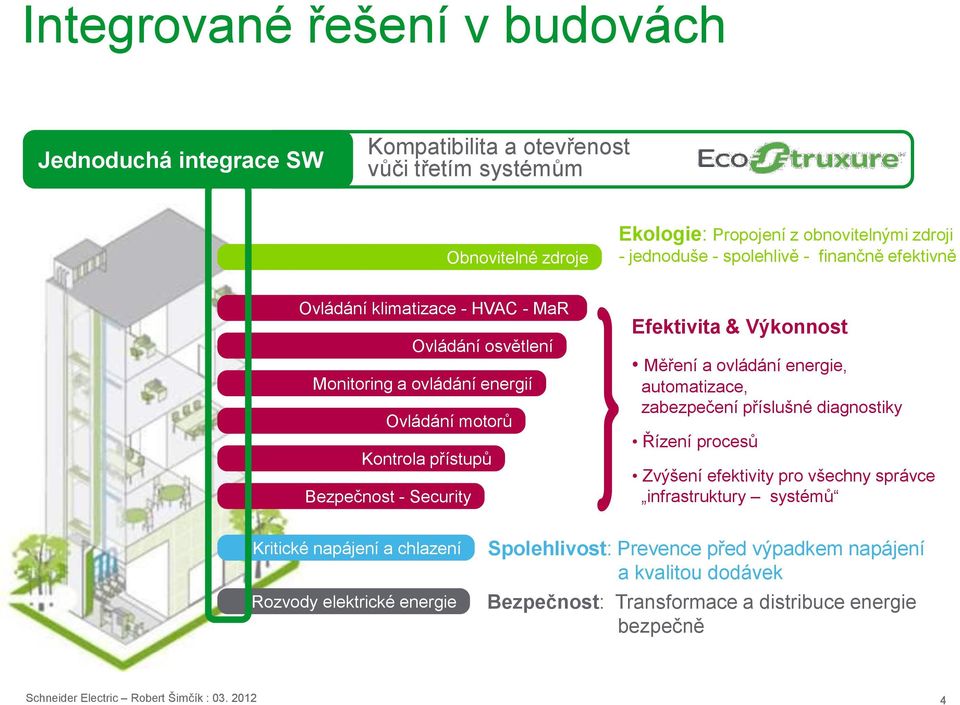 Výkonnost Měření a ovládání energie, automatizace, zabezpečení příslušné diagnostiky Řízení procesů Zvýšení efektivity pro všechny správce infrastruktury systémů Kritické napájení a