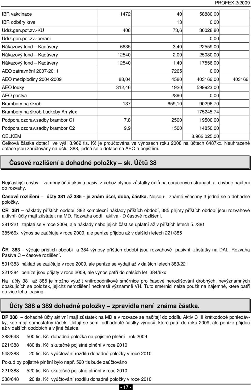 -berani 0,00 Nákazový fond Kadávery 6635 3,40 22559,00 Nákazový fond Kadávery 12540 2,00 25080,00 Nákazový fond Kadávery 12540 1,40 17556,00 AEO zatravnění 2007-2011 7265 0,00 PROFEX 2/2009 AEO