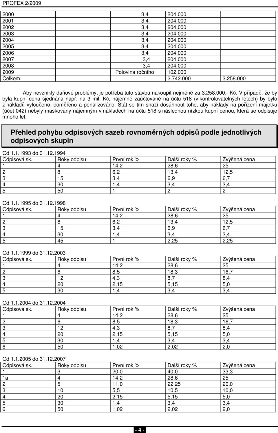 Kč, nájemné zaúčtované na účtu 518 (v kontrolovatelných letech) by bylo z nákladů vyloučeno, doměřeno a penalizováno.