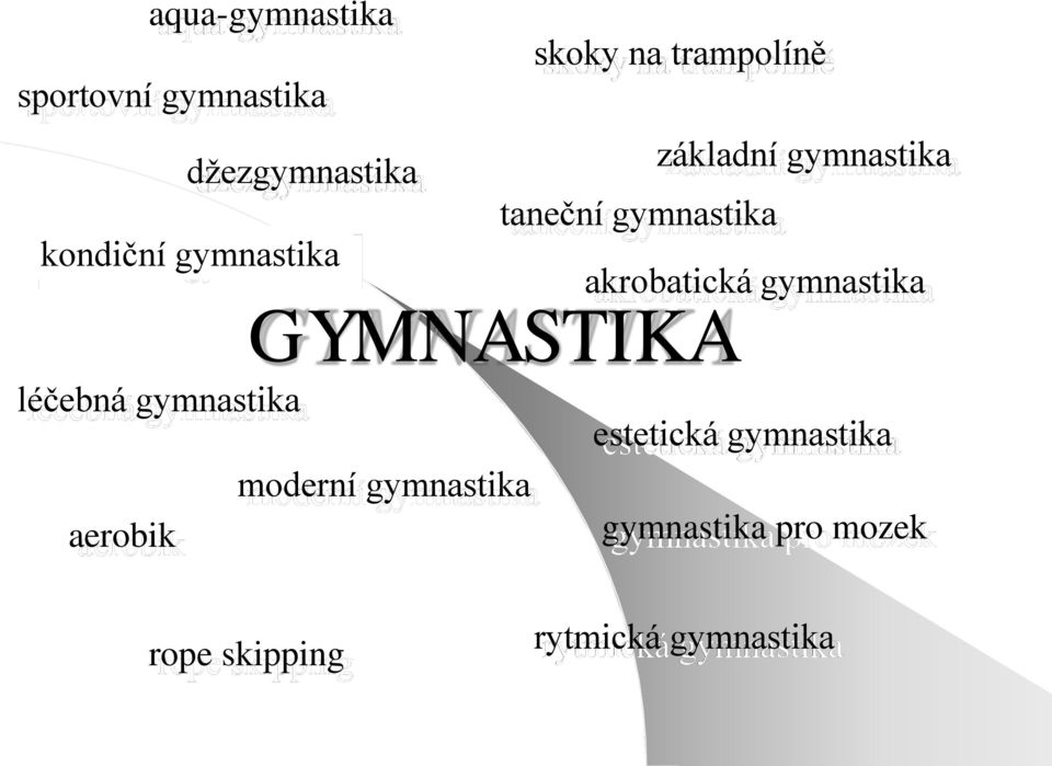akrobatická gymnastika léčebná gymnastika estetická gymnastika moderní