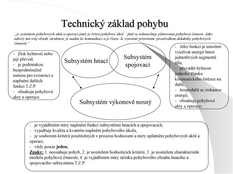 - Zisk hybnosti nebo její převod, - je podmínkou bezpodmínečně nutnou pro existenci a naplnění dalších funkcí T.Z.P. - obsahuje pohybové akty a operace.