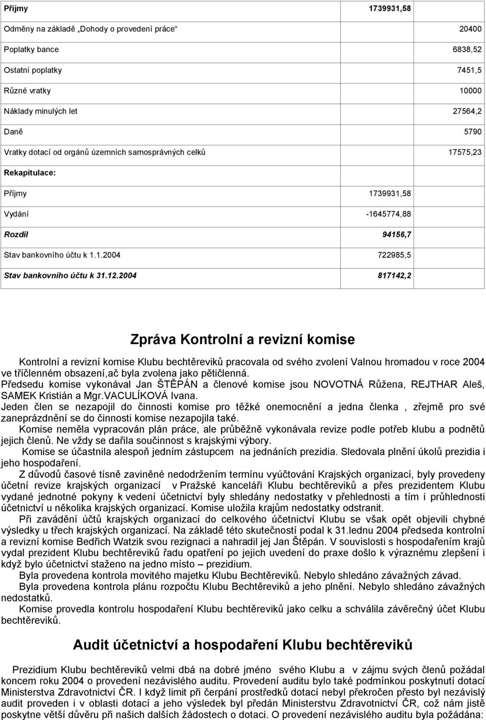 2004 817142,2 Zpráva Kontrolní a revizní komise Kontrolní a revizní komise Klubu bechtěreviků pracovala od svého zvolení Valnou hromadou v roce 2004 ve tříčlenném obsazení,ač byla zvolena jako