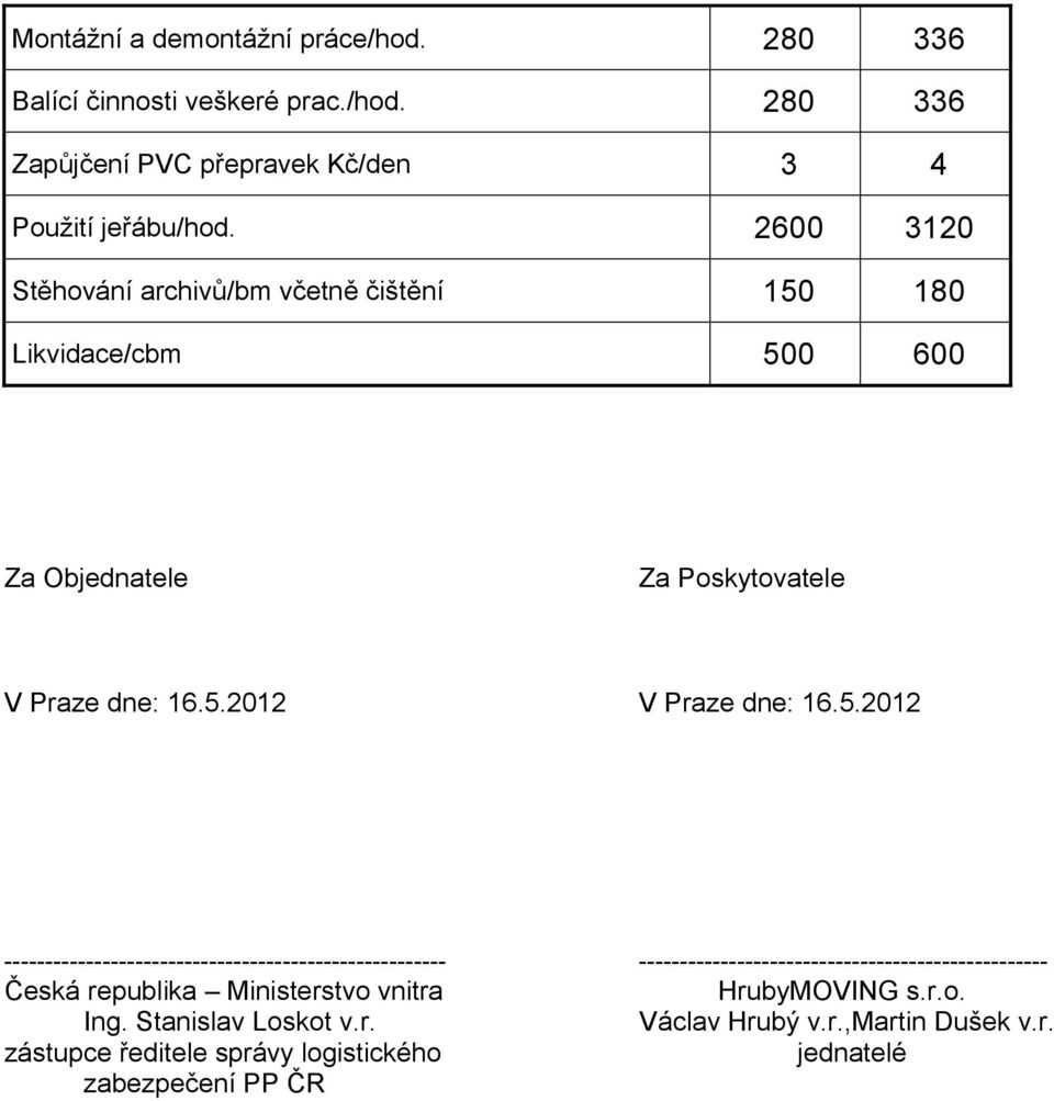 5.2012 ------------------------------------------------------ -------------------------------------------------- Česká republika Ministerstvo