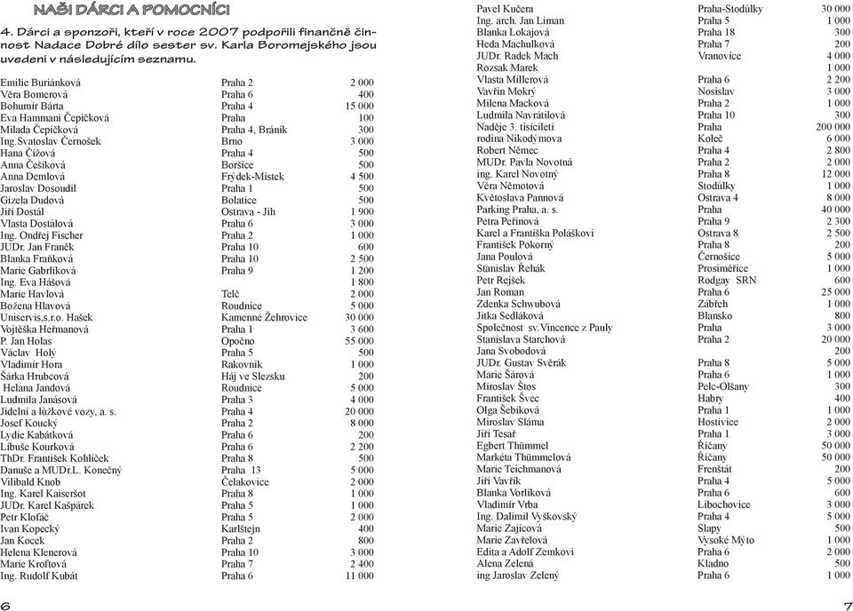 Svatoslav Černošek Brno 3 000 Hana Čížová Praha 4 500 Anna Češíková Boršice 500 Anna Demlová Frýdek-Místek 4 500 Jaroslav Dosoudil Praha 1 500 Gizela Dudová Bolatice 500 Jiří Dostál Ostrava - Jih 1