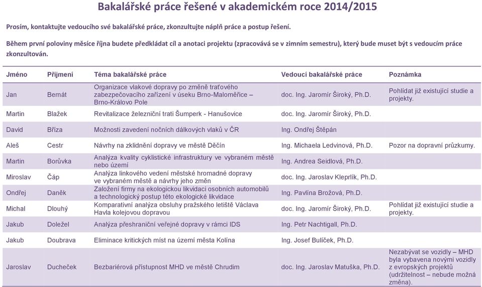 Jméno Příjmení Téma bakalářské práce Vedoucí bakalářské práce Poznámka Jan Bernát Organizace vlakové dopravy po změně traťového zabezpečovacího zařízení v úseku Brno-Maloměřice Brno-Královo Pole