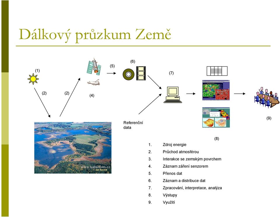 Interakce se zemským povrchem 4. Záznam záření senzorem 5.