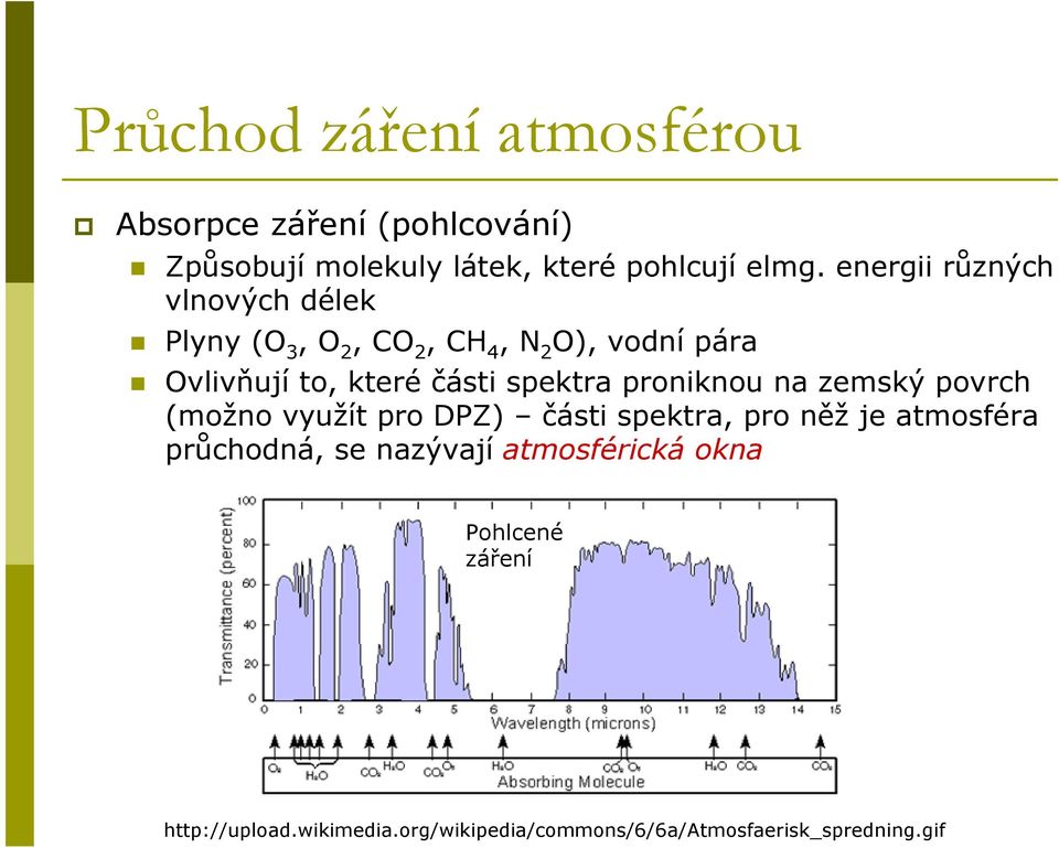 spektra proniknou na zemský povrch (možno využít pro DPZ) části spektra, pro něž je atmosféra průchodná, se