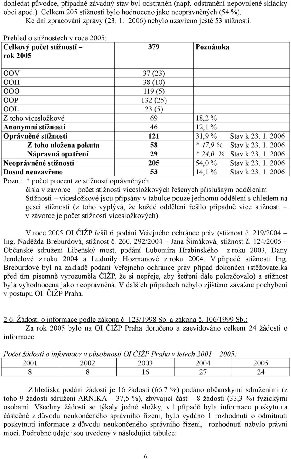 Přehled o stížnostech v roce 2005: Celkový počet stížností rok 2005 379 Poznámka OOV 37 (23) OOH 38 (10) OOO 119 (5) OOP 132 (25) OOL 23 (5) Z toho vícesložkové 69 18,2 % Anonymní stížnosti 46 12,1 %