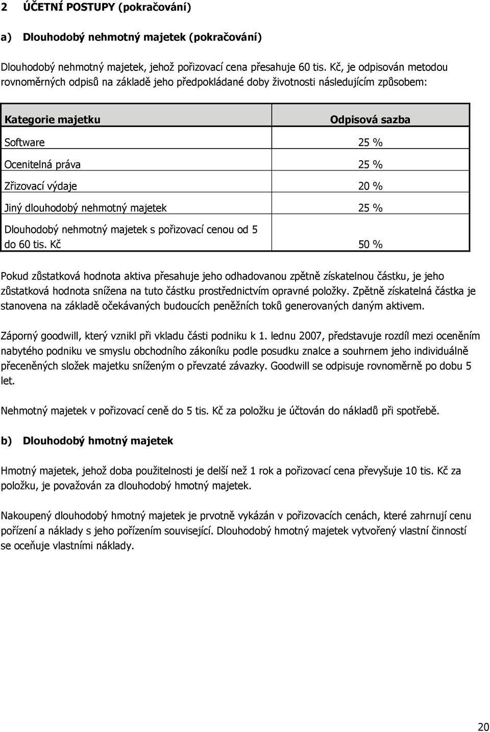 20 % Jiný dlouhodobý nehmotný majetek 25 % Dlouhodobý nehmotný majetek s pořizovací cenou od 5 do 60 tis.