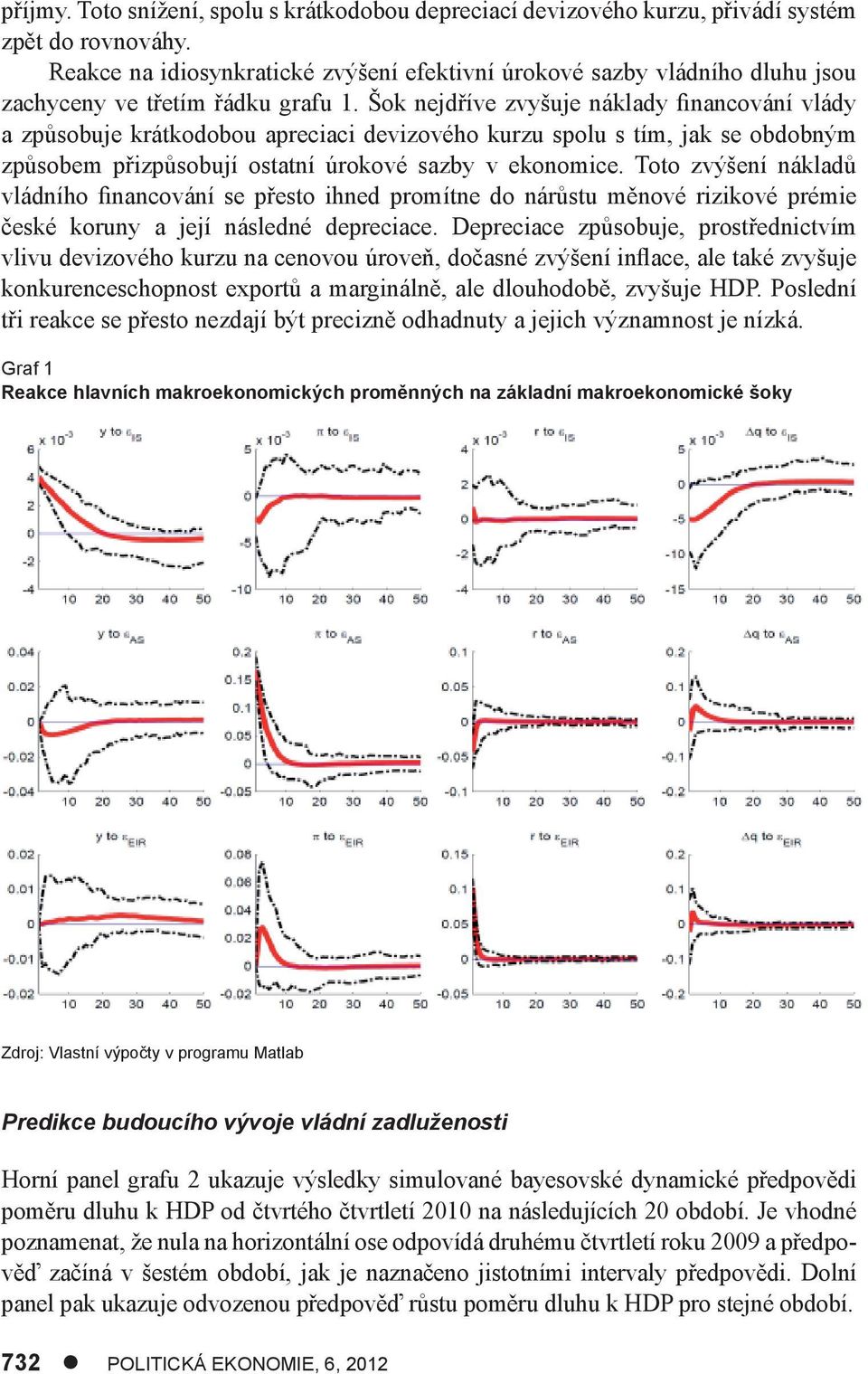 Šok nejdříve zvyšuje náklady financování vlády a způsobuje krákodobou apreciaci devizového kurzu spolu s ím, jak se obdobným způsobem přizpůsobují osaní úrokové sazby v ekonomice.