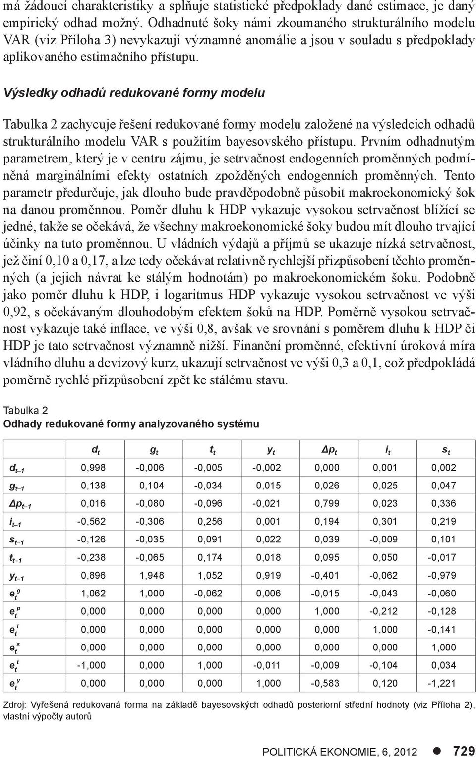 Výsledky odhadů redukované formy modelu Tabulka 2 zachycuje řešení redukované formy modelu založené na výsledcích odhadů srukurálního modelu VAR s použiím bayesovského přísupu.