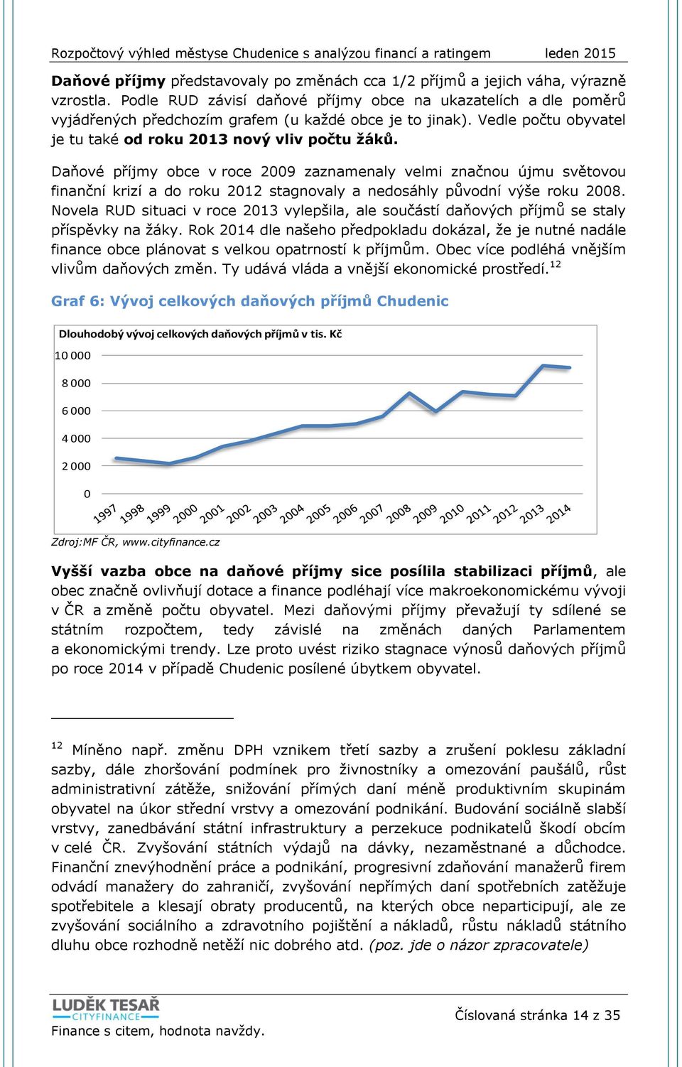 Daňové příjmy obce v roce 29 zaznamenaly velmi značnou újmu světovou finanční krizí a do roku 212 stagnovaly a nedosáhly původní výše roku 28.